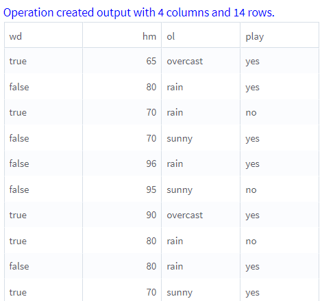 Reorder Columns operator Output
